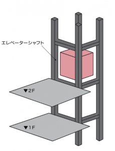 エレベーターシャフト | | CAD・BIM初心者でも独学で勉強・習得・転職可能!CAD・BIMオンラインスクールならReCADemy